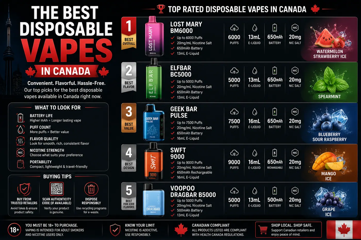Disposable vape guide artwork