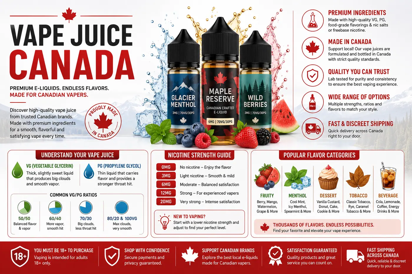 Vape juice guide artwork